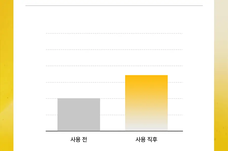 [광채] 한율 달빛유자 비타민 톤업팩폼 120ml 드롭드롭드롭 콜라보 기획 (+15ml, +키링카드지갑) 상세페이지 20